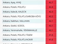 SARIYAR'IMIZ YANIYOR